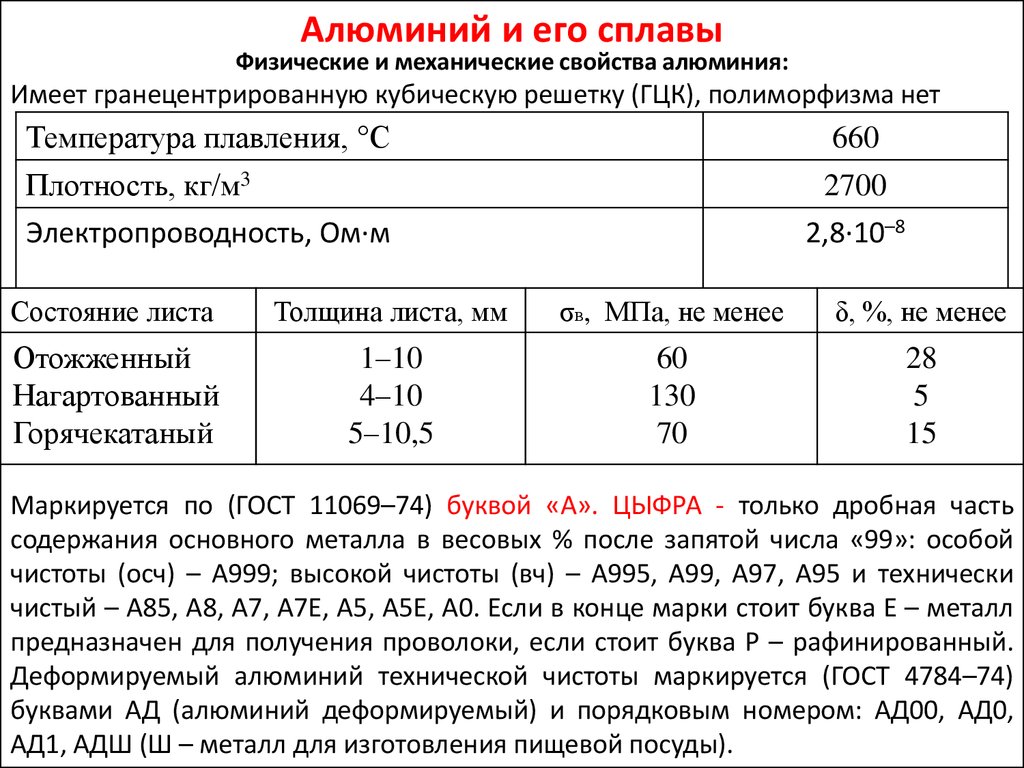 Курсовая работа по теме Деформированные алюминивые сплавы