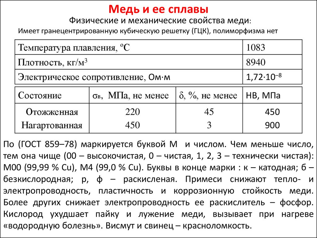 Коррозионная стойкость меди