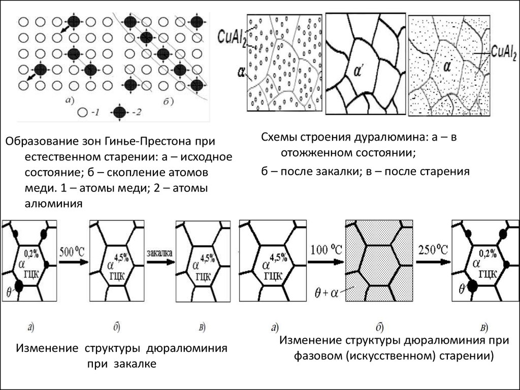 Схемы строения алюминия