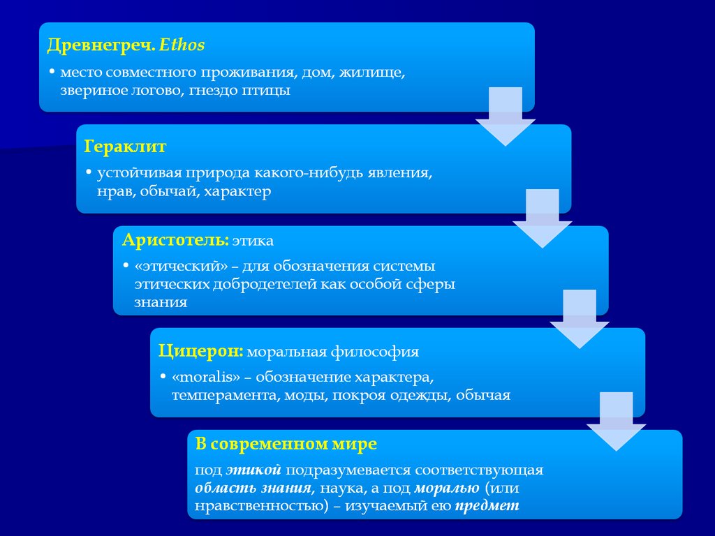 Деловая коммуникация. Этика делового общения. (Лекция 2) - презентация  онлайн