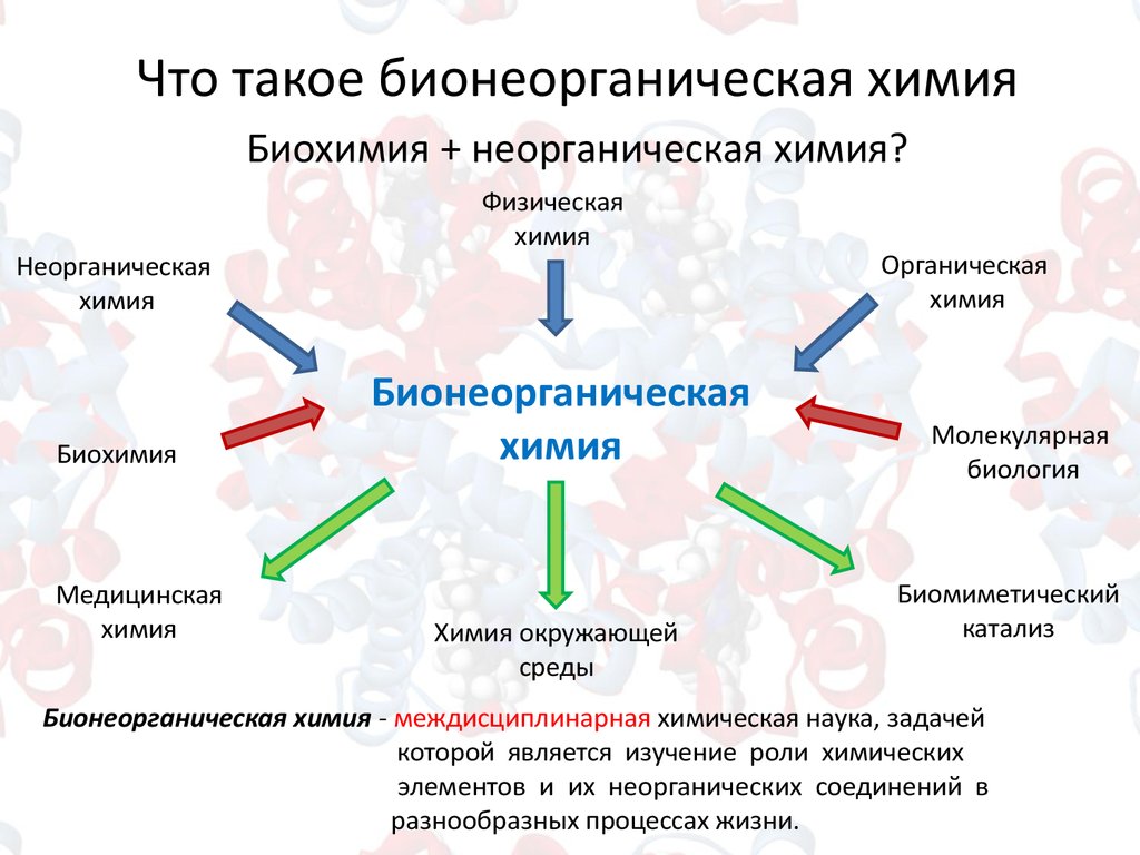 Роль химии в обеспечении развития медицины