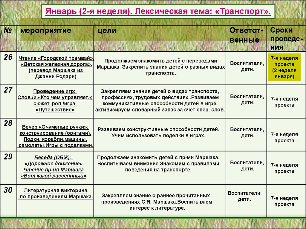 Знакомим детей с произведениями С.. Я. Маршака - презентация онлайн