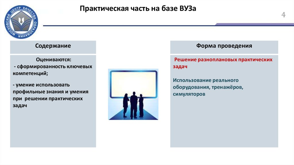 Практическая 4