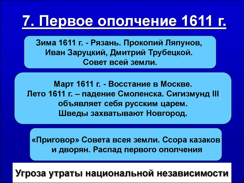 Ополчение 1611. 1611 Год 1 ополчение таблица. Первое ополчение. Первое народное ополчение 1611. Итоги первого народного ополчения 1611.