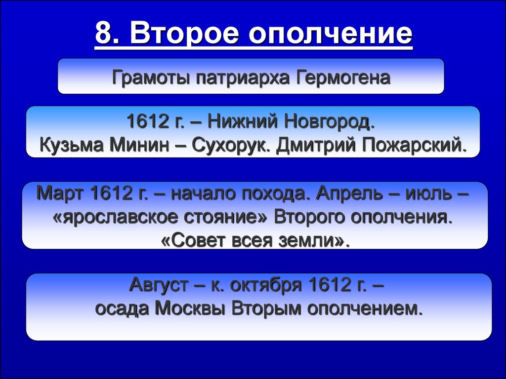 Второе ополчение 1612. Ярославское стояние. Март 1612. Ярославское стояние ополчения. Ярославское стояние ополчения картинки.