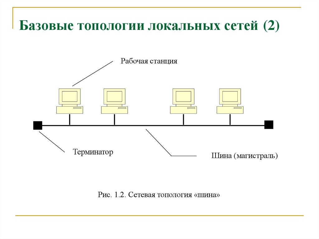 Схема локальной сети шина