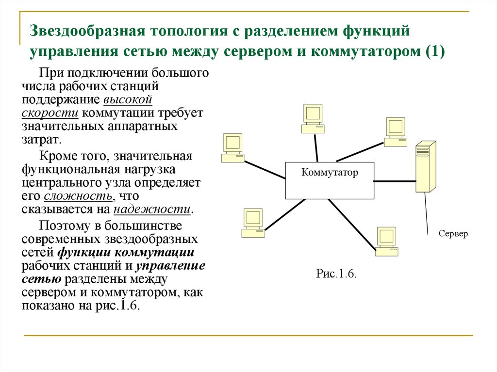 Разделенные функции. Звездообразная топология сети. Топология с разделением на подсети. Виды информационных сетей. Звездообразная схема управления.