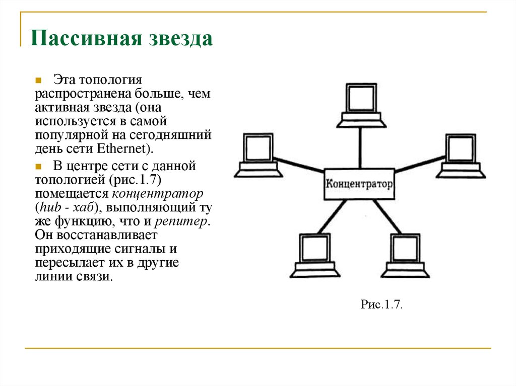 Топология звезда картинка