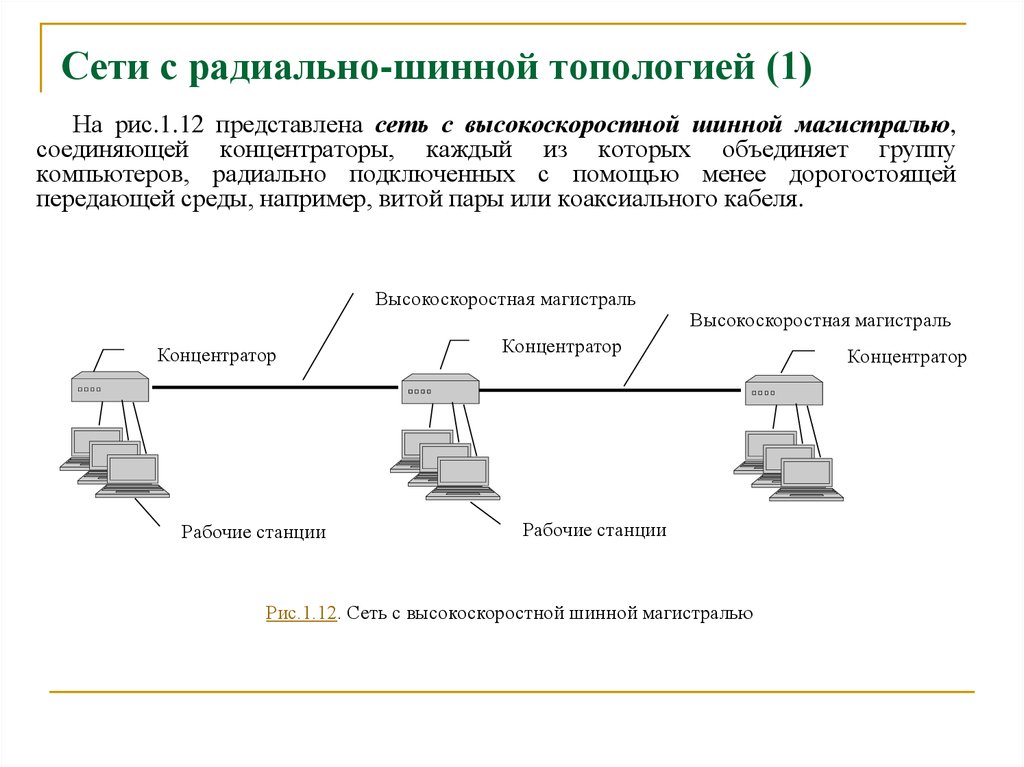 Сеть представить. Радиальная сеть. Радиальная топология. Радиальная компьютерная сеть. Какая сеть считается радиальной.