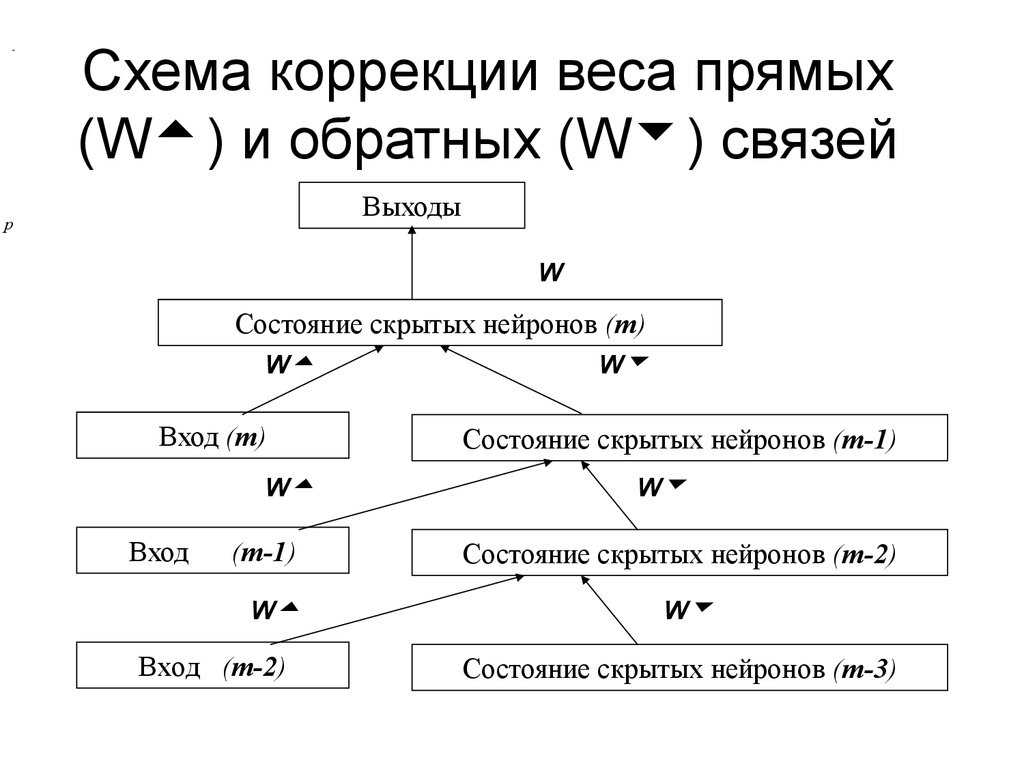 Не откорректированная схема