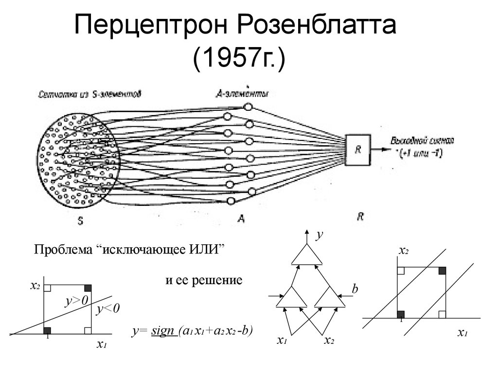 Многослойный персептрон картинки