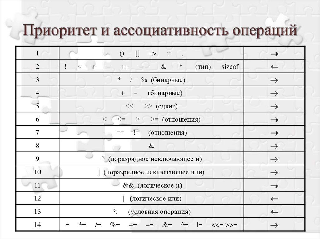 Действия в c операции