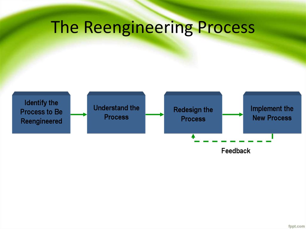 The Reengineering Process
