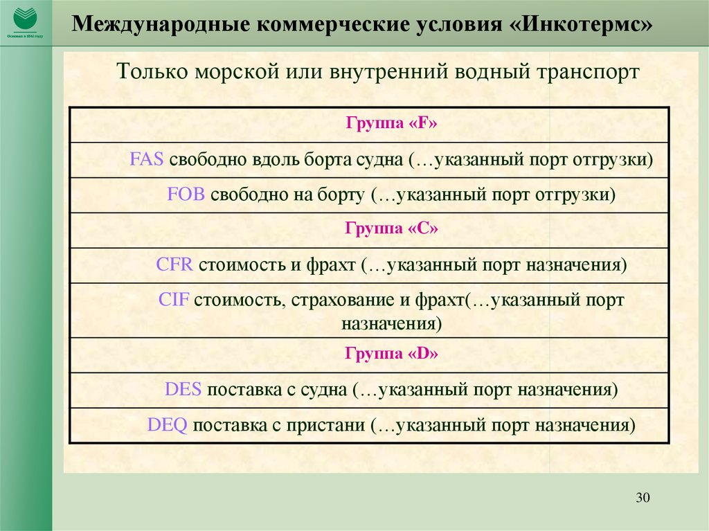 Коммерческие условия. Международные коммерческие операции fas.