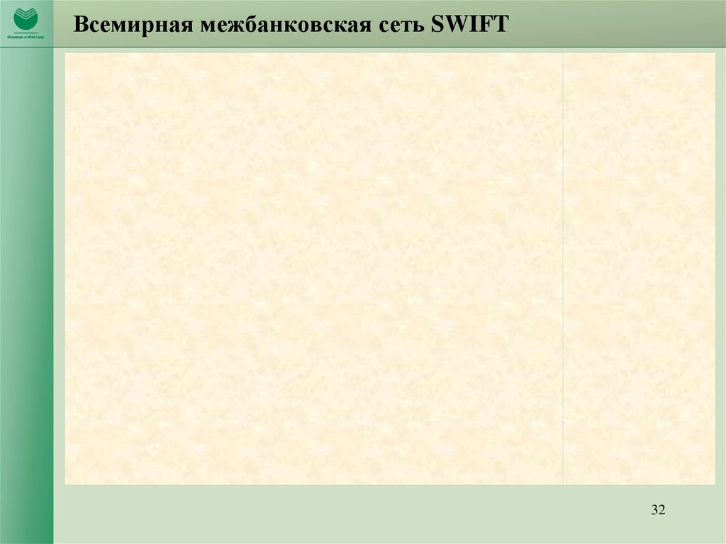 Всемирная межбанковская сеть SWIFT