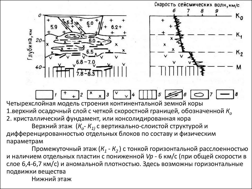 На рисунке схематически изображено распространение сейсмической волны