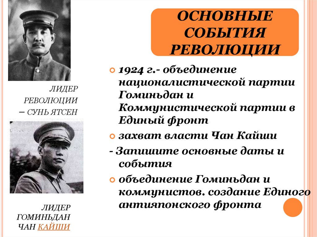 Ключевые события революции. Революция в Турции 1918-1923 участники. Кемалистская революция. Революционные события в Турции. Лидер революционер.