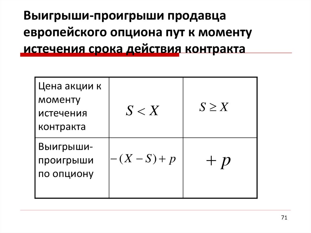 Истечение срока опциона