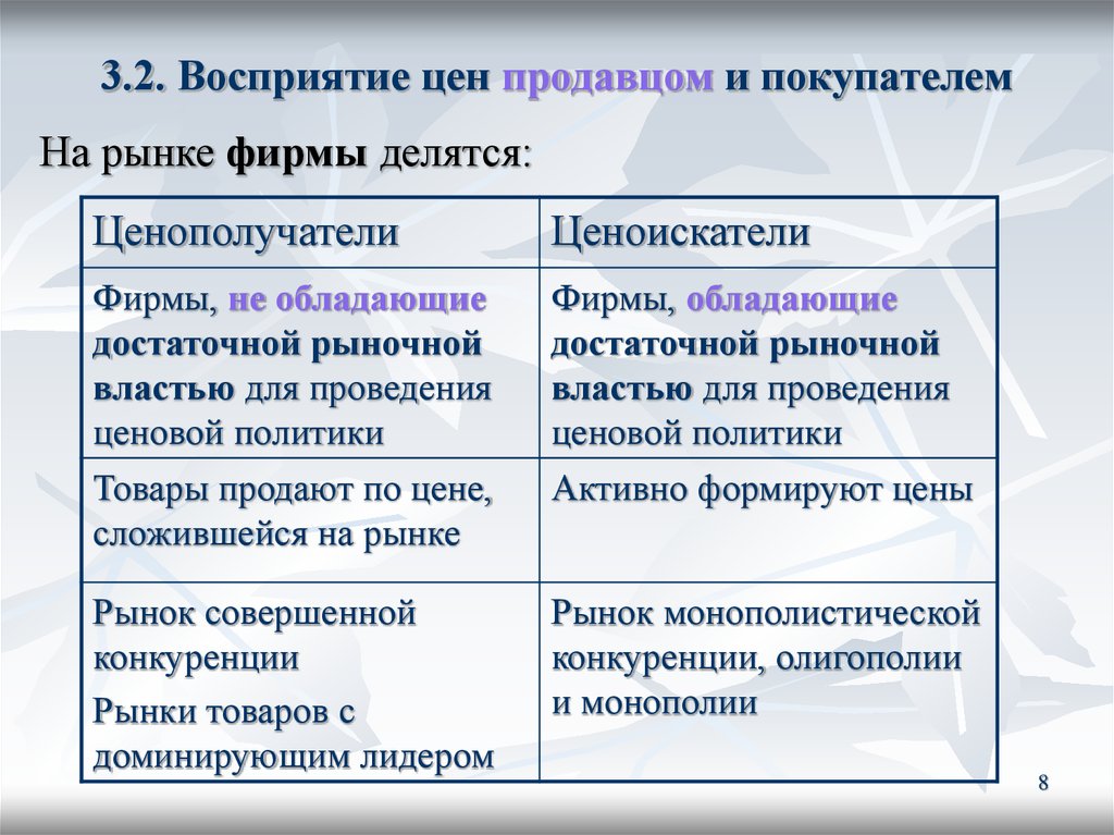 Рынок фирмы это. Ценополучатели. Ценоискатели и ценополучатели. Фирмы ценоискатели. Восприятие цены покупателем.