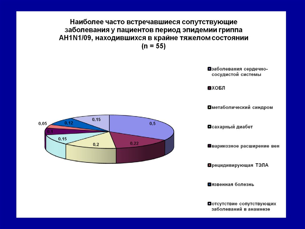 Диаграмме адонина а н