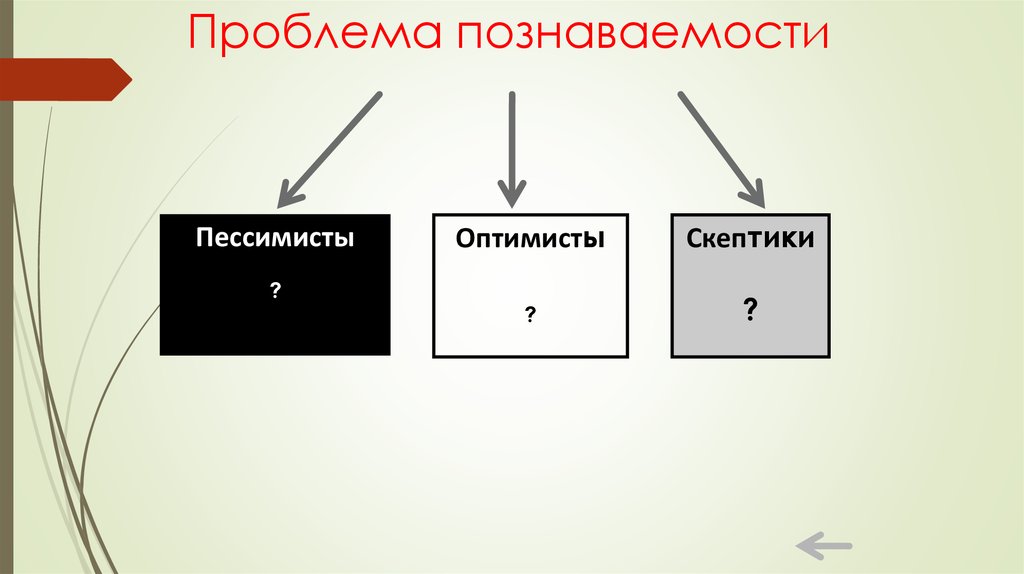 Проблемы познаваемости мира презентация