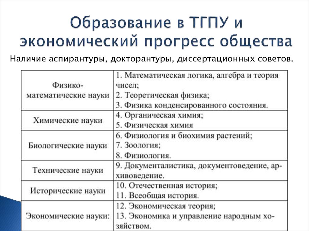 Экономическое образование гуманитарное. Прогресс общества экономический. Экономический Прогресс примеры. Экономический Прогресс это в обществознании. Характеристика экономического прогресса.