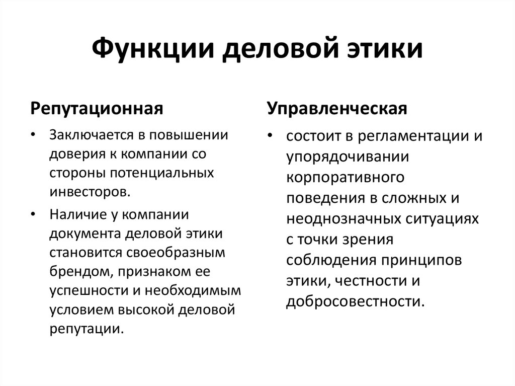 Деловая этика схема