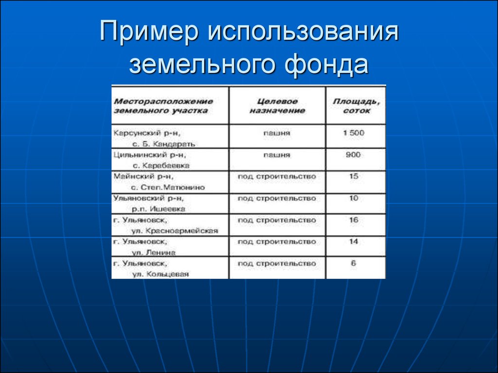 Водные богатства ульяновской области