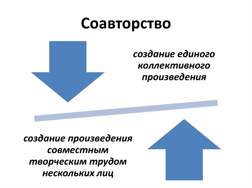 Соавторство. Соавторство в авторском праве. Соавторство презентация. Произведения в соавторстве.