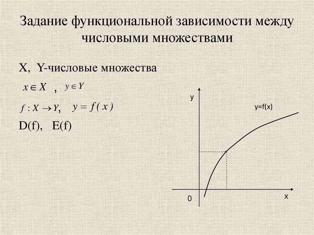 Наглядное изображение функциональной зависимости