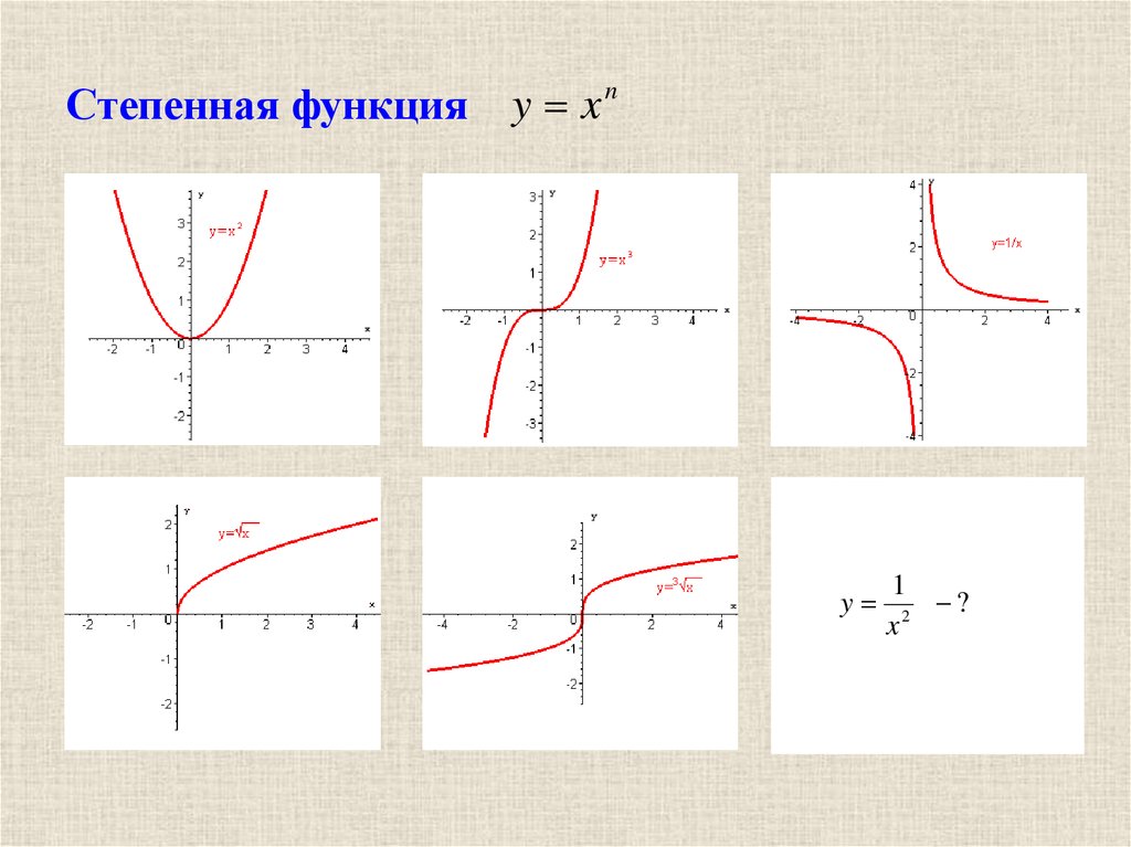 Презентация степенная функция 9 класс макарычев