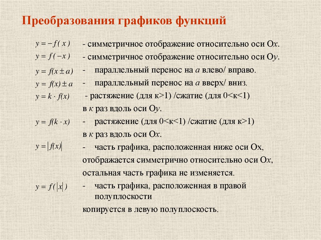 Основные преобразования. Элементарные преобразования графиков функций. Простейшие преобразования функций. Графики функций простейшие преобразования графиков функций. Основные преобразования Графика функции.