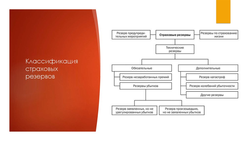 Страховые резервы схема