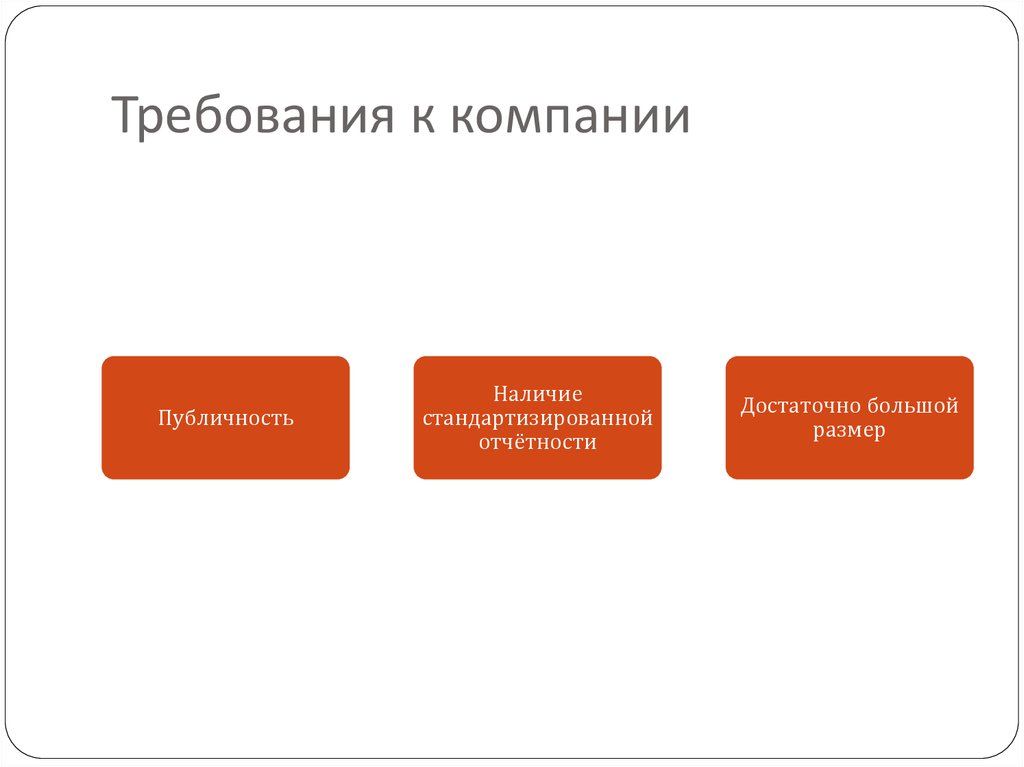 Нужный требование. Требования к компании. Публичность отчетности. Требование публичности отчётности. Публичность проекта.