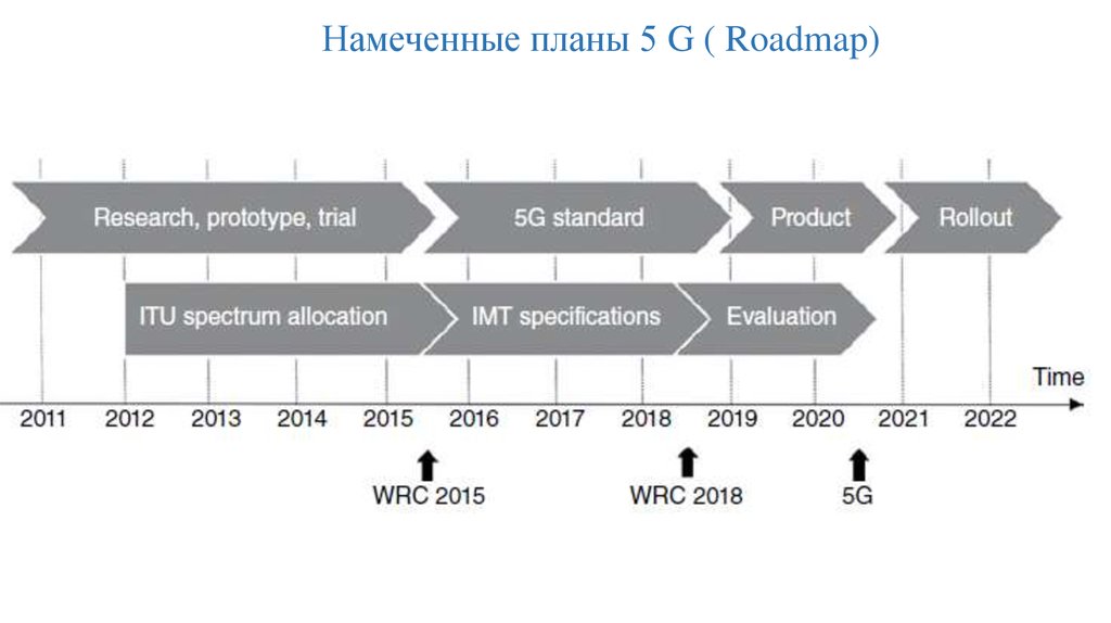 Намеченные планы синоним