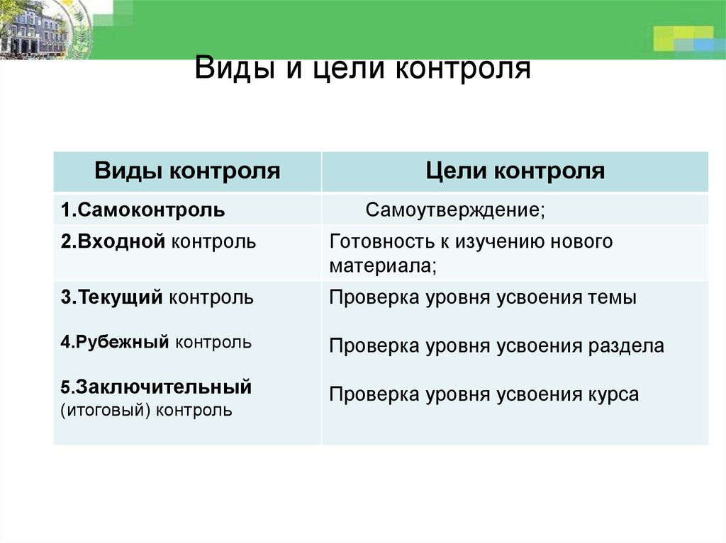 Назовите типы контроля. Виды контроля. Виды и цели контроля. Цели типов контроля. Виды контроля и их цели.