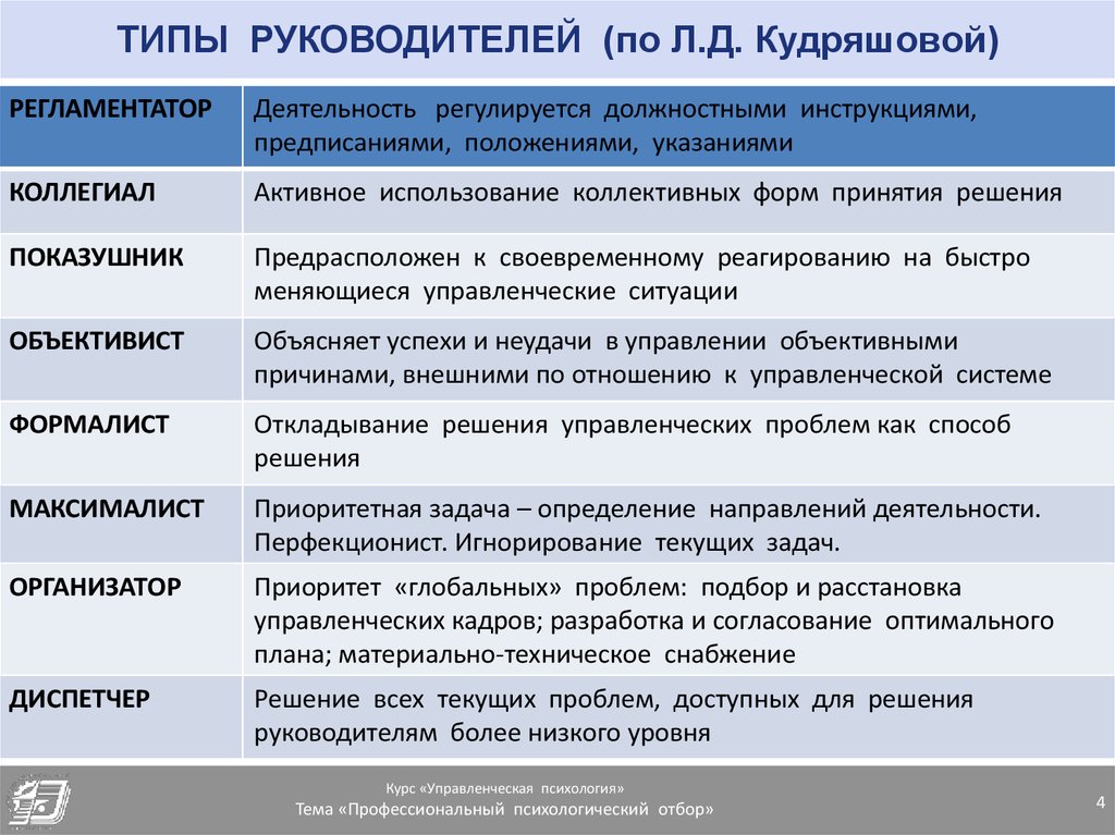 Выделенный руководитель. Виды руководителей. Типы руководства. Основные типы руководителей. Типы руководителей в психологии.