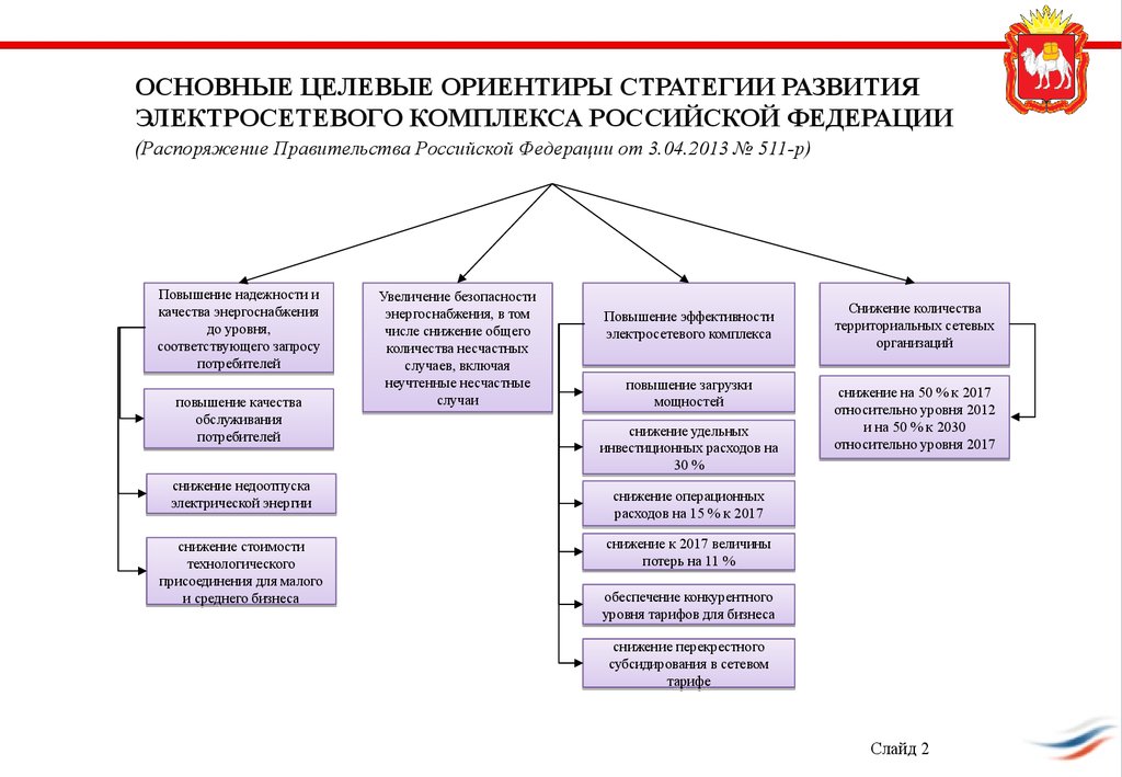 Ориентир развития. Целевая стратегия. Целевые ориентиры стратегии до 2030 года. Укажите целевые группы образовательного комплекса:. Тенденции развития электросетевого комплекса.