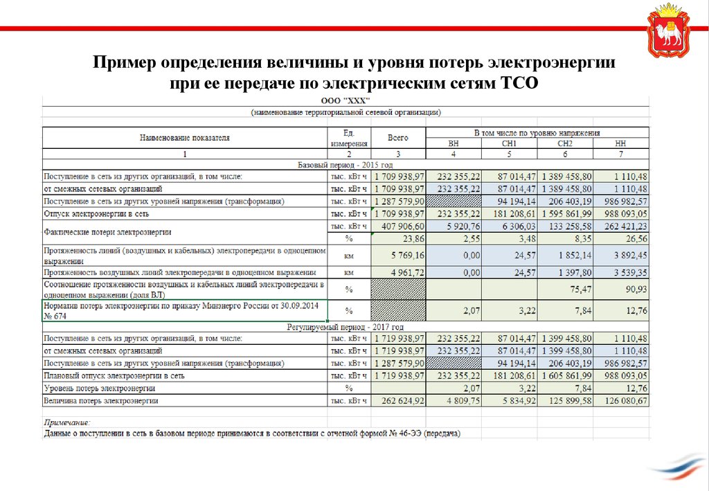 Потери в сетях электроснабжения. Норматив потерь электроэнергии в электрических сетях. Как рассчитать коэффициент потерь электроэнергии. Норматив технологических потерь электроэнергии. Потери при передаче электроэнергии.