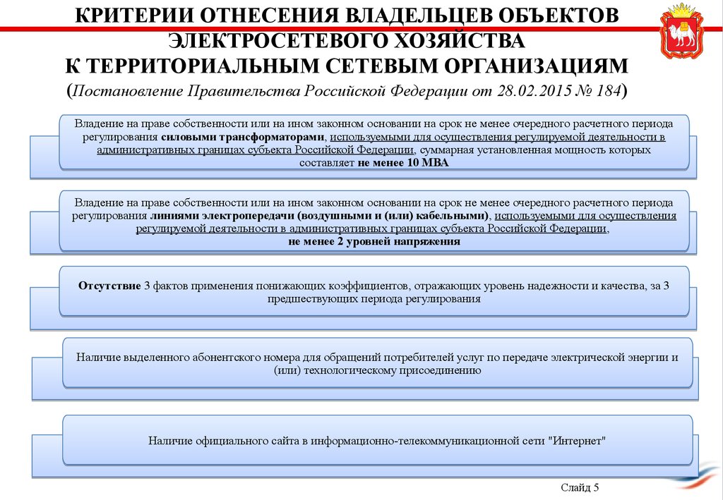 Объекты электросетевого хозяйства потребителя. Критерии отнесения сетевых организаций к сетевым организациям. Критерии территориальных сетевых организаций. Электросетевого комплекса РФ. Новые критерии к сетевым организациям.