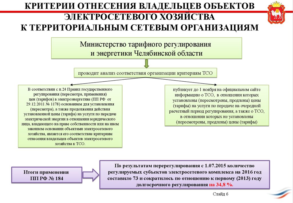 Территориальный критерий. Территориальные сетевые организации. Критерии отнесения к сетевым организациям. Критерии электросетевых организаций. Критерии территориальных сетевых организаций.