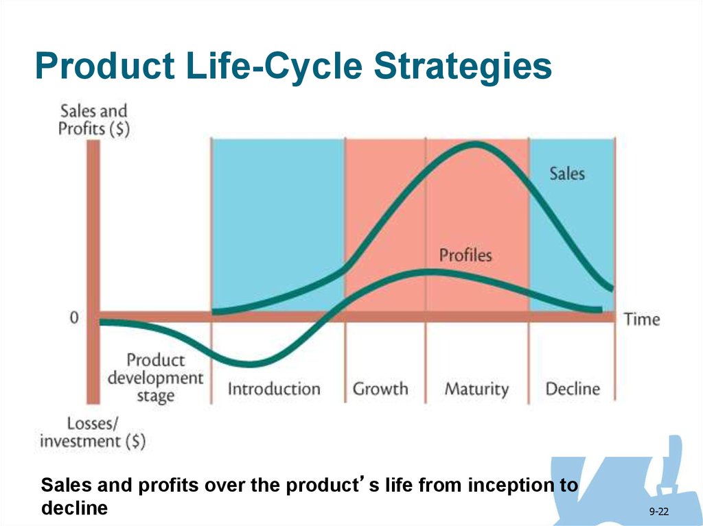 product-life-cycle-of-starbucks-coffee