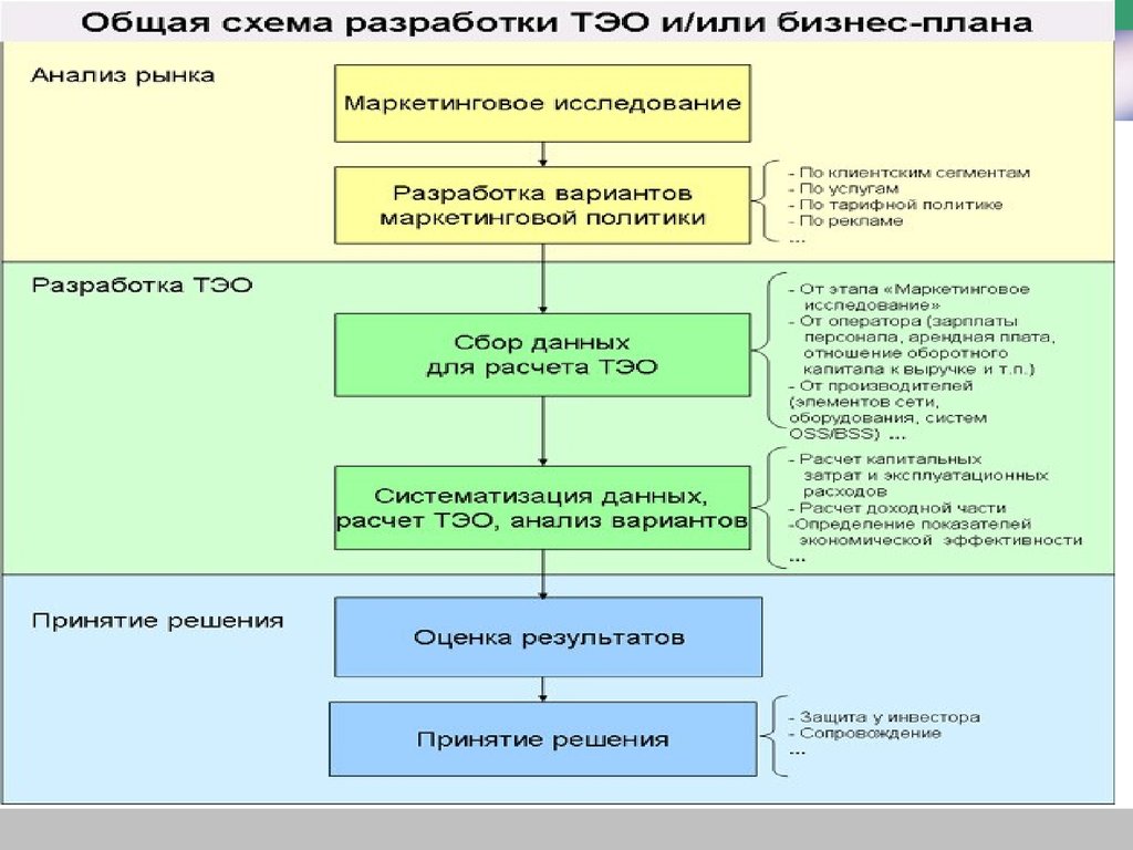 Задача технико экономического обоснования проекта