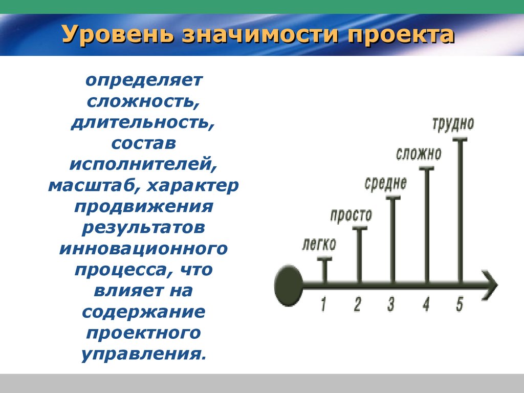 Уровень значимости проекта