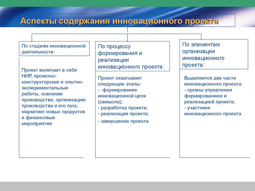 Основные участники инновационного проекта