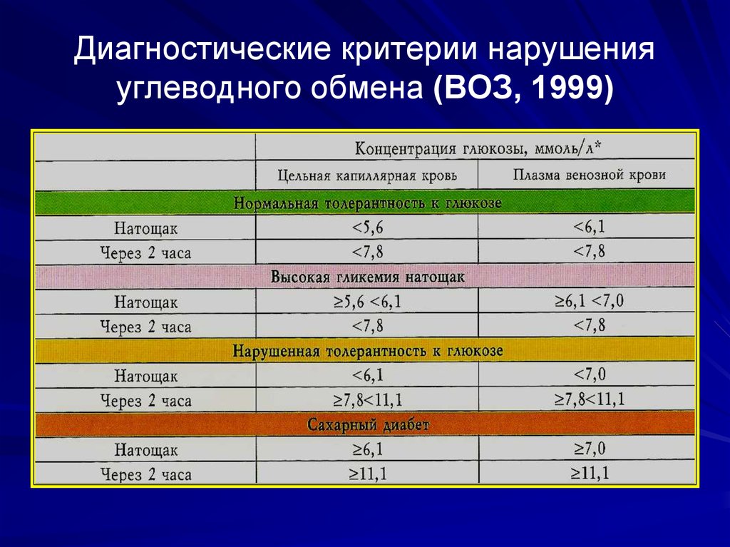 Критерии нарушений