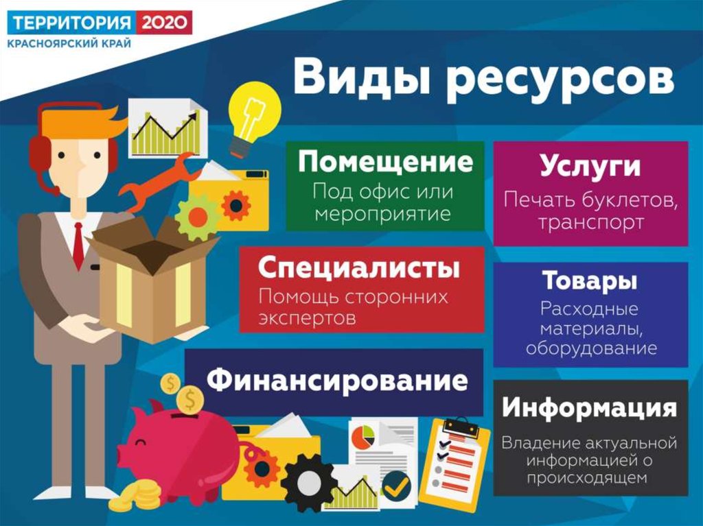 Территория 2020 проект