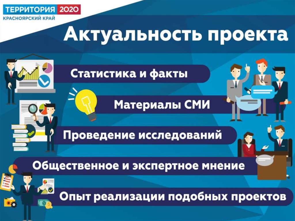 Территория 2020 проект