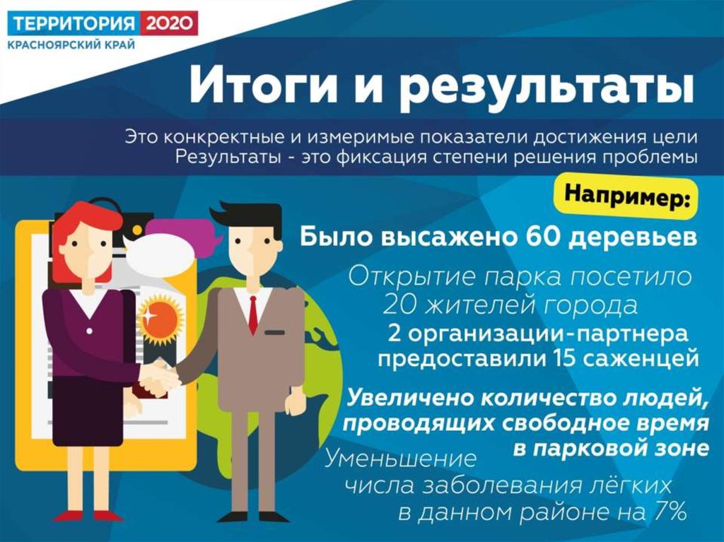 Территория 2020 проект