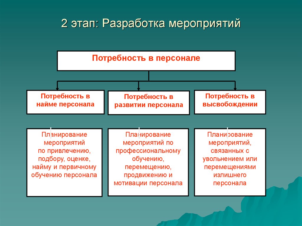 План мероприятий по подбору персонала пример